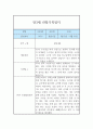 만3세 6개영역 3월~8월 관찰일지 및 1학기 종합발달평가 6페이지