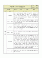 만5세 관찰일지 및 영역별 발달평가 36Page (6개영역 관찰일지) 1페이지