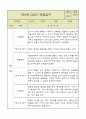 만5세 관찰일지 및 영역별 발달평가 36Page (6개영역 관찰일지) 2페이지