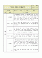만5세 관찰일지 및 영역별 발달평가 36Page (6개영역 관찰일지) 10페이지