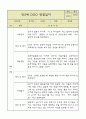 만5세 관찰일지 및 영역별 발달평가 36Page (6개영역 관찰일지) 30페이지