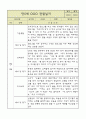 만5세 관찰일지 및 영역별 발달평가 36Page (6개영역 관찰일지) 35페이지