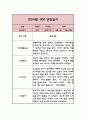 만5세 2학기 관찰일지 9-2월 5페이지