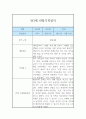 만3세 6개영역 1년 3월~2월 관찰일지 및 1학기,2학기 종합발달평가 2페이지