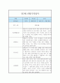만3세 6개영역 1년 3월~2월 관찰일지 및 1학기,2학기 종합발달평가 7페이지