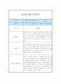 만3세 6개영역 1년 3월~2월 관찰일지 및 1학기,2학기 종합발달평가 8페이지