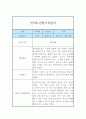 만3세 6개영역 1년 3월~2월 관찰일지 및 1학기,2학기 종합발달평가 10페이지