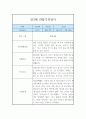 만3세 6개영역 1년 3월~2월 관찰일지 및 1학기,2학기 종합발달평가 11페이지