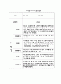 만2세 2학기 어린이집 관찰일지기록 및 발달평가 17명 3페이지