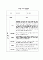 만2세 2학기 어린이집 관찰일지기록 및 발달평가 17명 5페이지
