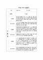 만2세 2학기 어린이집 관찰일지기록 및 발달평가 17명 11페이지