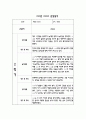 만2세 2학기 어린이집 관찰일지기록 및 발달평가 17명 12페이지