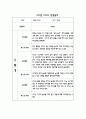 만2세 2학기 어린이집 관찰일지기록 및 발달평가 17명 17페이지