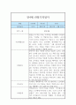 영아관찰기록 만 4세 1학기 (23년) 5페이지