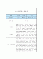 영아관찰기록 만 4세 1학기 (23년) 6페이지