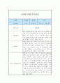 영아관찰기록 만 4세 2학기 2페이지