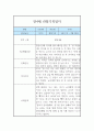 영아관찰기록 만 4세 2학기 5페이지