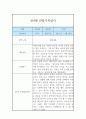 영아관찰기록 만 4세 2학기 6페이지