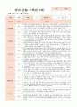 2학기 관찰기록일지 만1세 8명 영역별 2회 관찰작성 4페이지
