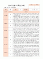 2학기 관찰기록일지 만1세 8명 영역별 2회 관찰작성 5페이지