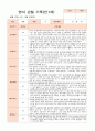 2학기 관찰기록일지 만1세 8명 영역별 2회 관찰작성 6페이지