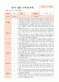 2학기 관찰기록일지 만1세 8명 영역별 2회 관찰작성 8페이지