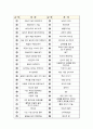 [名作]독후감 모음집(A+, 100권) -> 독후감 과제로 고민하지 마세요. 독후감 고민은 이 파일 하나로 끝! 2페이지
