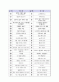 [名品]독후감(A+ 평가작, 100권) -> 서울대 권장도서 독후감, 국문과 과제 및 독후감 중 A+ 평가작 선별제공 2페이지