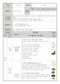 신체표현모의수업계획안 - 나비의 성장 (신체표현) 2페이지