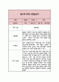만3세 3월~2월 1년 6개영역 관찰일지 12페이지