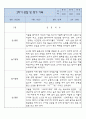 만1세 일상,놀이 1년 관찰일지 8Page 7페이지