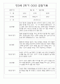 관찰일지 만3세 34명 2학기 (놀이,일상 관찰일지) 17페이지