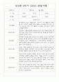 관찰일지 만3세 34명 2학기 (놀이,일상 관찰일지) 24페이지