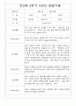 관찰일지 만3세 34명 2학기 (놀이,일상 관찰일지) 33페이지