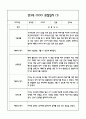 만3세 관찰일지 및 영역별 발달평가 28페이지 (기본생활,신체운동,의사소통,사회관계,예술경험,자연탐구) 1페이지