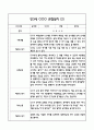 만3세 관찰일지 및 영역별 발달평가 28페이지 (기본생활,신체운동,의사소통,사회관계,예술경험,자연탐구) 3페이지
