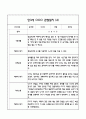 만3세 관찰일지 및 영역별 발달평가 28페이지 (기본생활,신체운동,의사소통,사회관계,예술경험,자연탐구) 7페이지