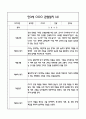만3세 관찰일지 및 영역별 발달평가 28페이지 (기본생활,신체운동,의사소통,사회관계,예술경험,자연탐구) 8페이지