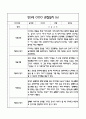 만3세 관찰일지 및 영역별 발달평가 28페이지 (기본생활,신체운동,의사소통,사회관계,예술경험,자연탐구) 12페이지