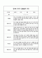 만3세 관찰일지 및 영역별 발달평가 28페이지 (기본생활,신체운동,의사소통,사회관계,예술경험,자연탐구) 19페이지