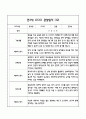 만3세 관찰일지 및 영역별 발달평가 28페이지 (기본생활,신체운동,의사소통,사회관계,예술경험,자연탐구) 23페이지