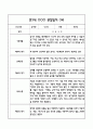 만3세 관찰일지 및 영역별 발달평가 28페이지 (기본생활,신체운동,의사소통,사회관계,예술경험,자연탐구) 27페이지