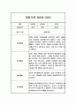 관찰일지 만2세 5명 1년 (3월-다음해 2월) 9페이지