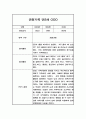 관찰일지 만2세 5명 1년 (3월-다음해 2월) 10페이지
