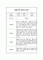 관찰일지 만2세 5명 1년 (3월-다음해 2월) 13페이지