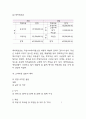 사업계획서 - 중식당 (중국집) 창업 사업계획서 13페이지