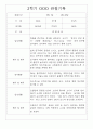 만1세 2학기 관찰일지 및 영역별 발달평가 14명 4페이지