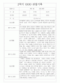 만1세 2학기 관찰일지 및 영역별 발달평가 14명 6페이지