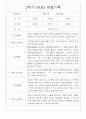만1세 2학기 관찰일지 및 영역별 발달평가 14명 7페이지
