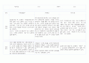만1세 관찰일지 발달평가 10명 20P (기본생활,신체운동,의사소통,사회관계,예술경험,자연탐구 관찰기록) 1페이지